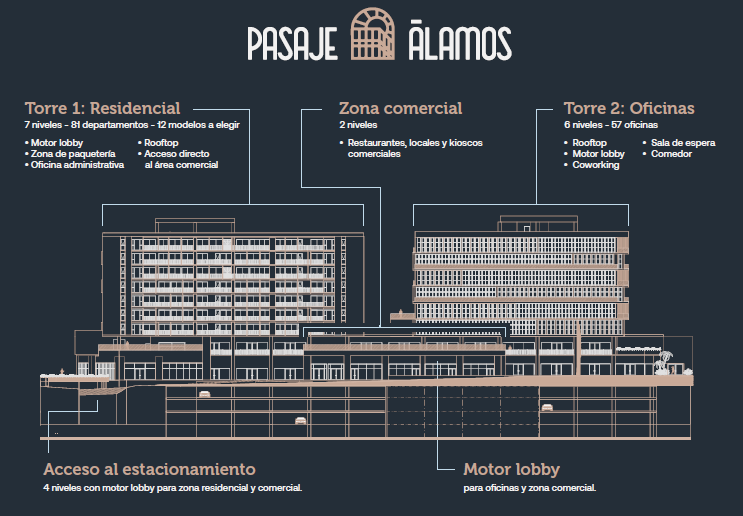 PASAJE ALAMOS (PREVENTA ) — foto 2